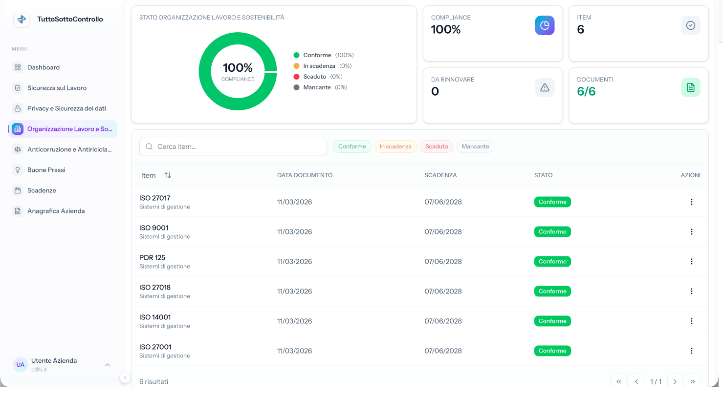 Area Compliance — Gestisci tutti gli obblighi organizzati per categoria con status visivo immediato